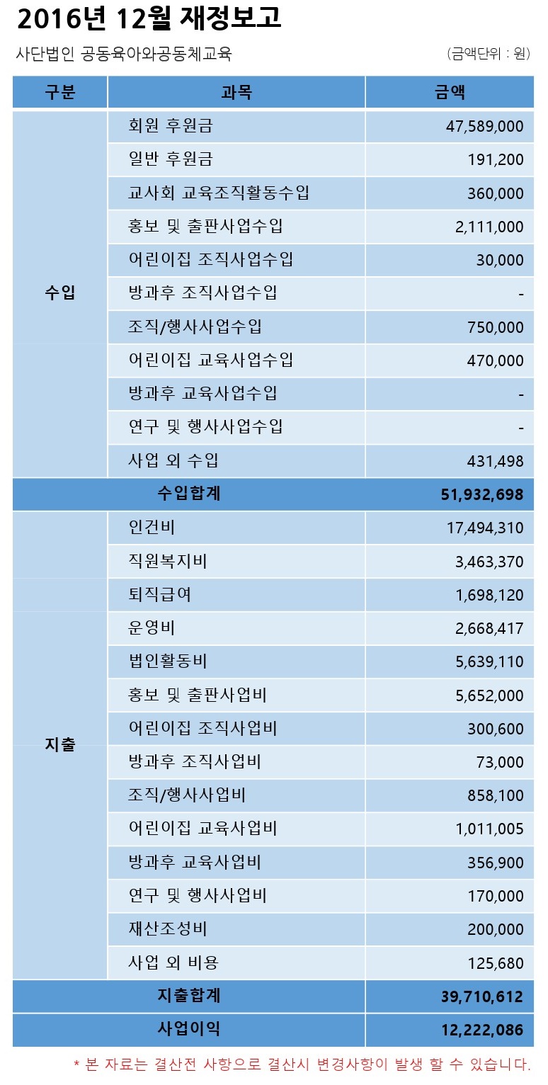 2016년 12월 결산_홈페이지공지용.jpg