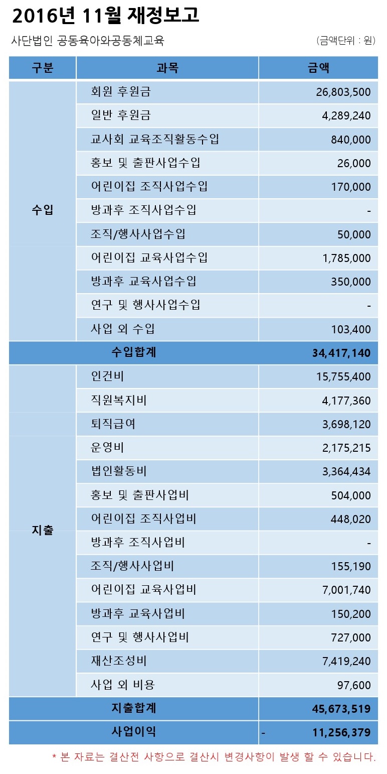 2016년 11월 결산_홈페이지공지용.jpg