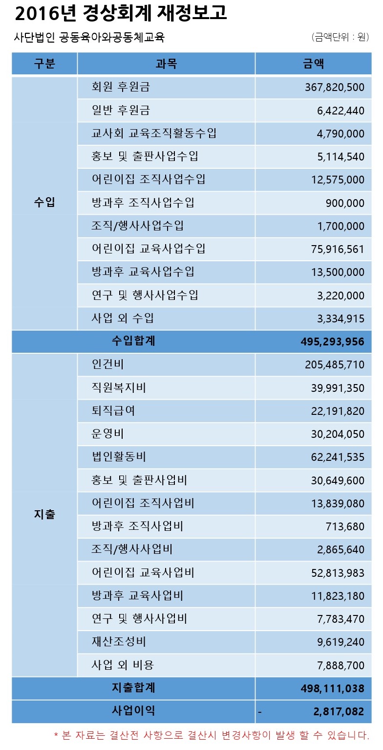 2016년 총 결산_홈페이지공지용.jpg