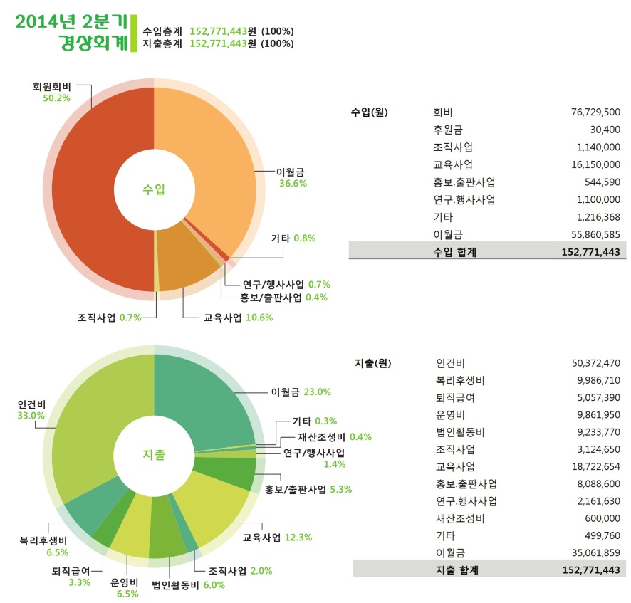 2014년 2분기 재정보고.jpg