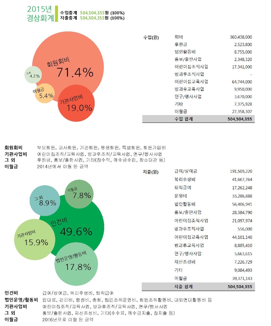 2015년 재정보고.jpg
