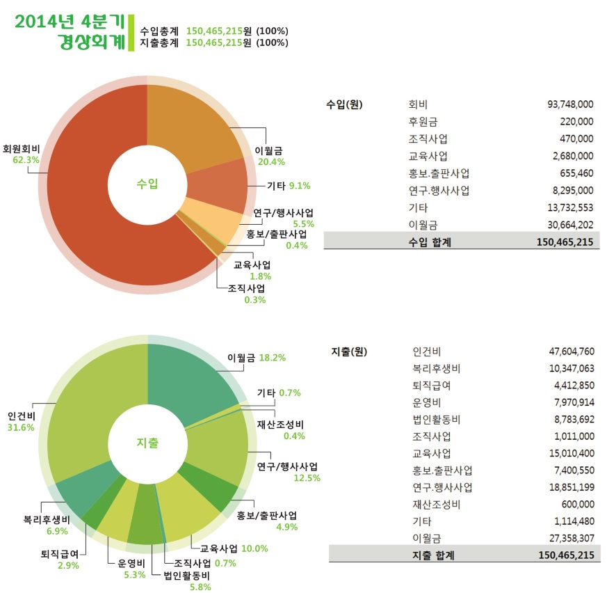 2014년 4분기 재정보고.jpg