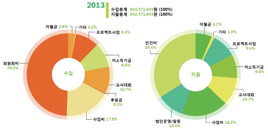 2013년 재정보고 최종.jpg