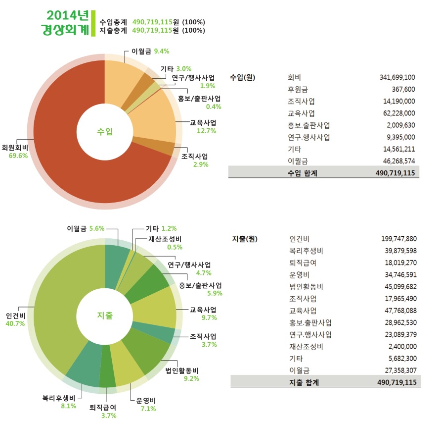 2014년 재정보고.jpg