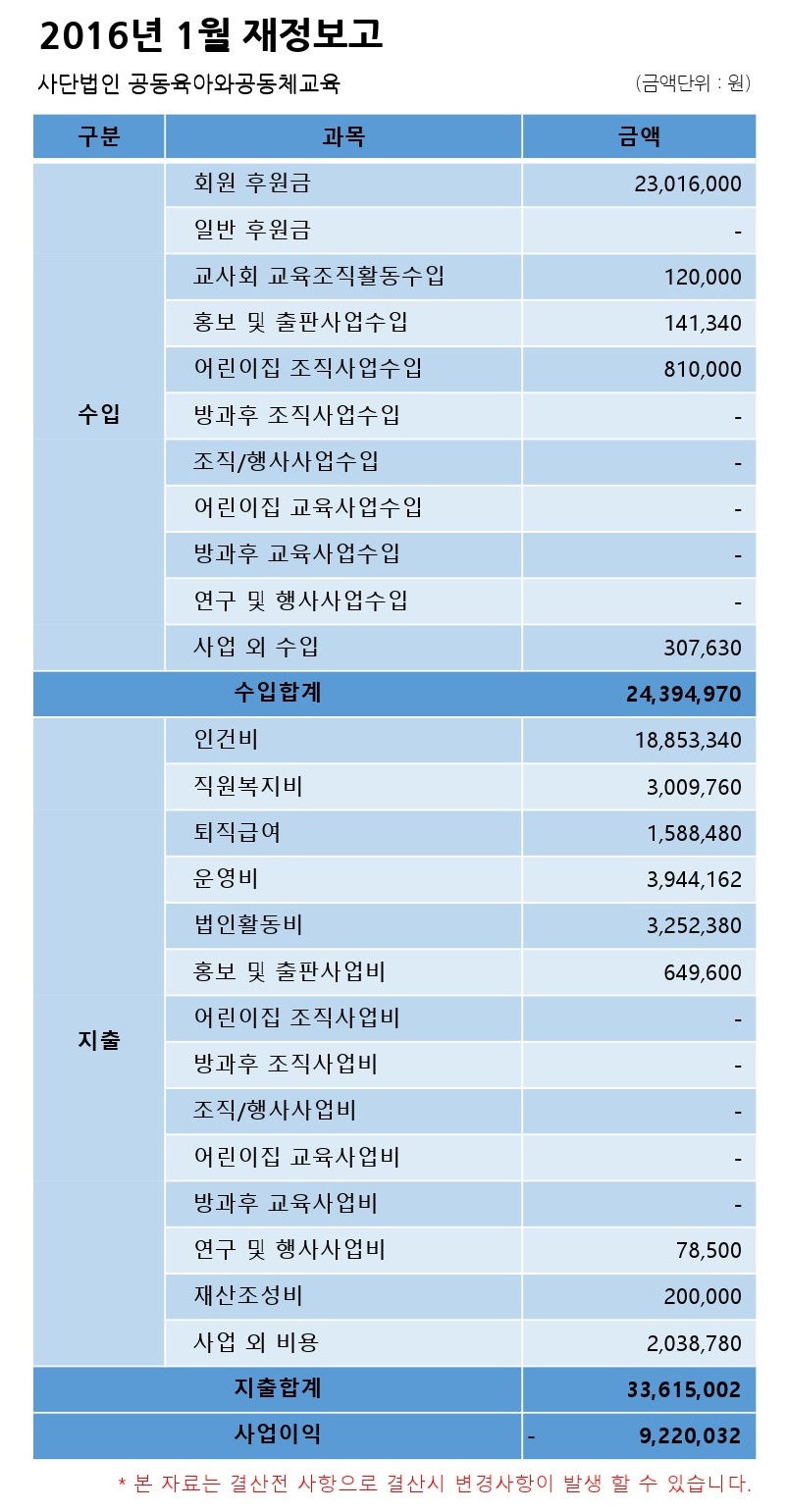 2016년 1월 결산_홈페이지공지용.jpg