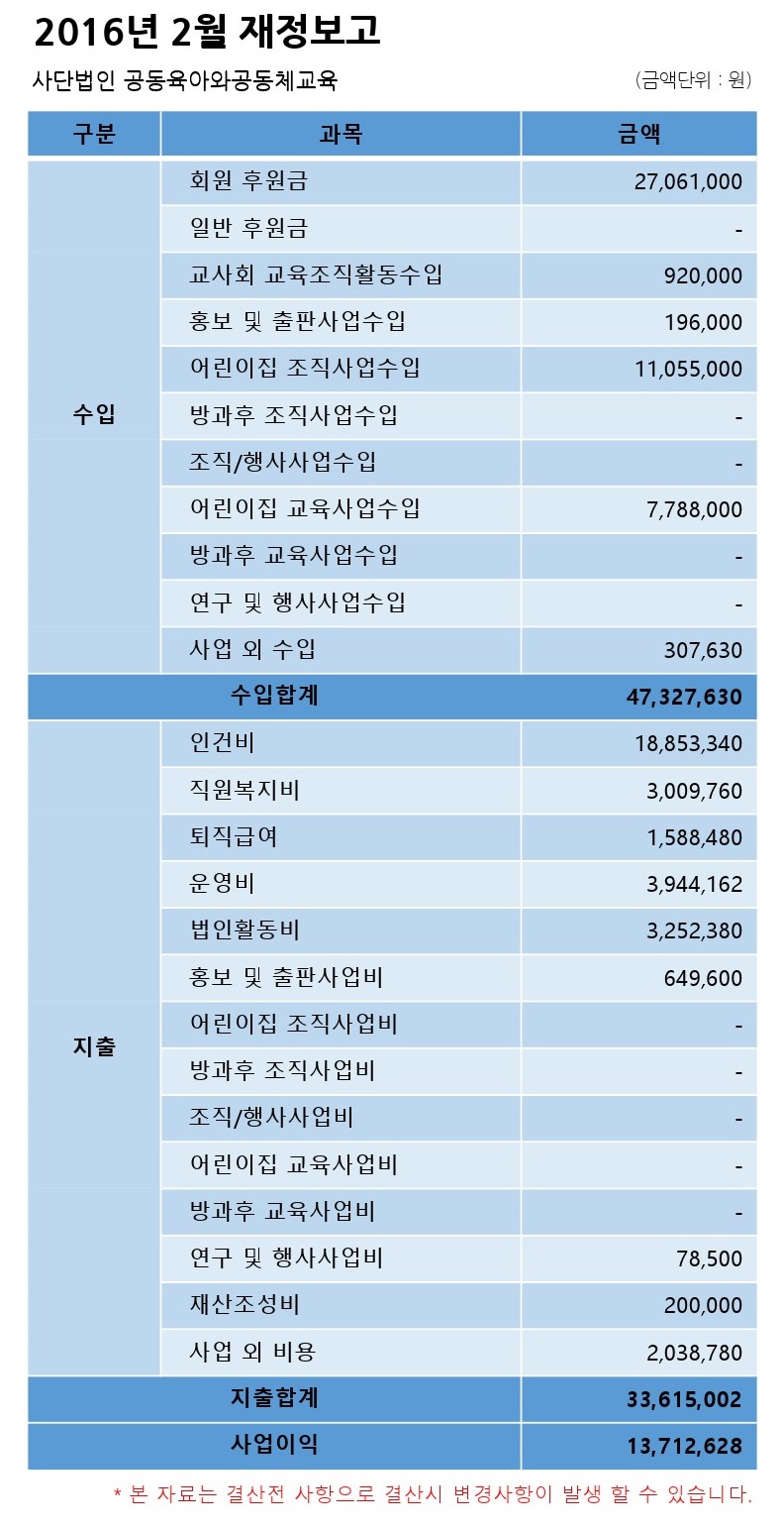 2016년 2월 결산_홈페이지공지용.jpg
