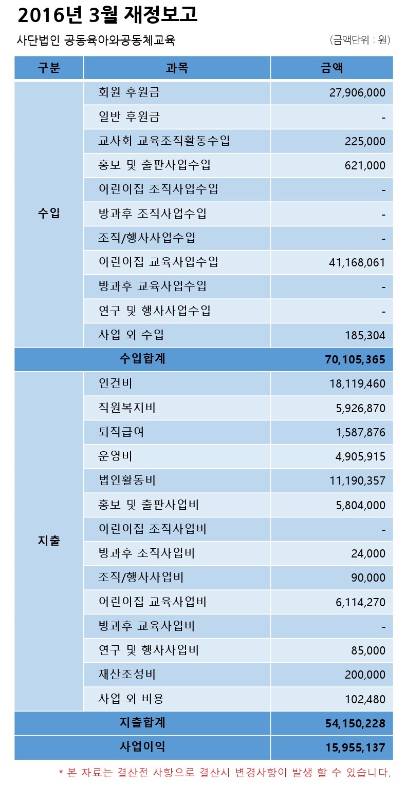 2016년 3월 결산_홈페이지공지용.jpg