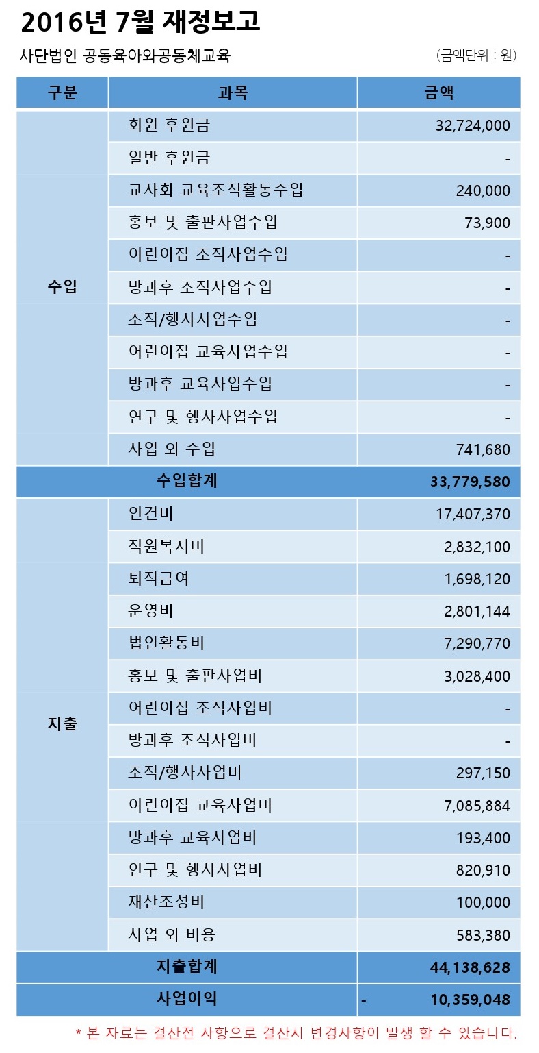 2016년 7월 결산_홈페이지공지용.jpg