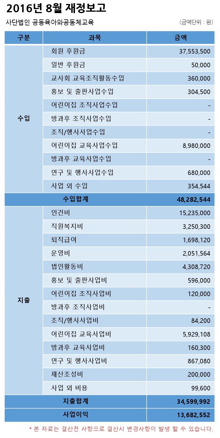 2016년 8월 결산_홈페이지공지용.jpg