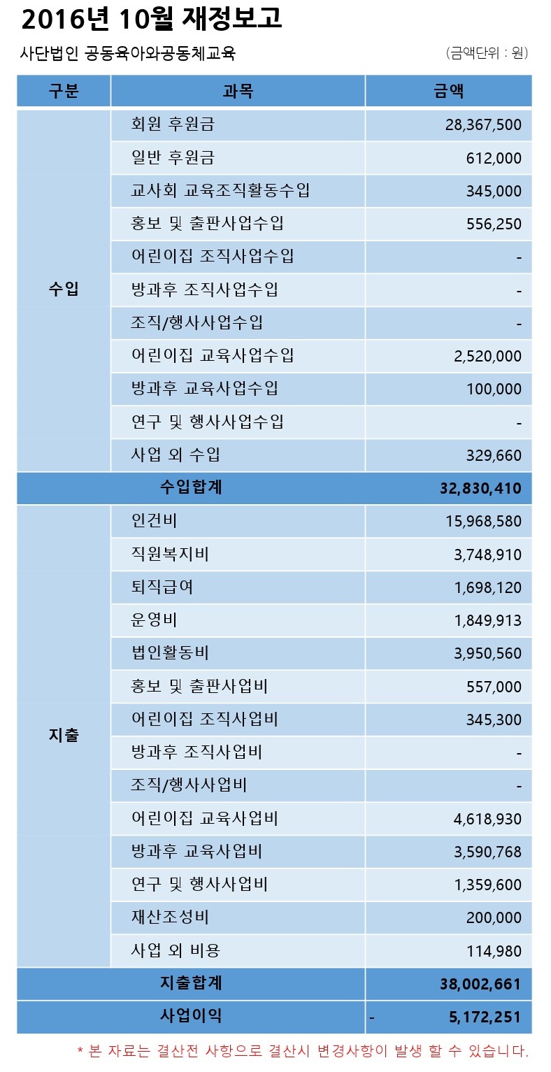 2016년 10월 결산_홈페이지공지용.jpg