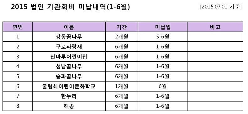 기관회비 미납내역.jpg