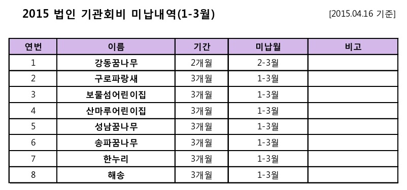 2015.1-2015.3 직접납부-회비미납내역-2.jpg