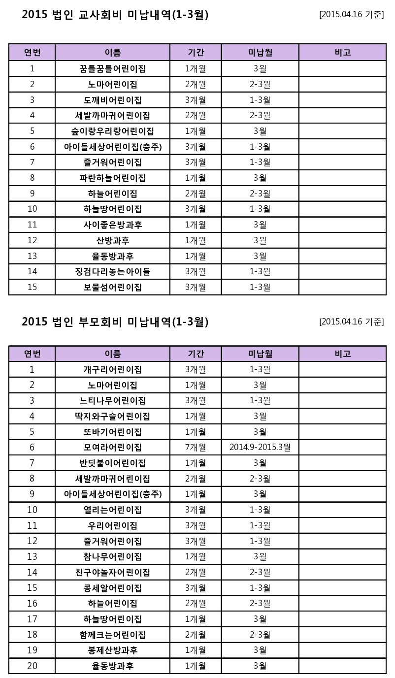 2015.1-2015.3 직접납부-회비미납내역-1.jpg